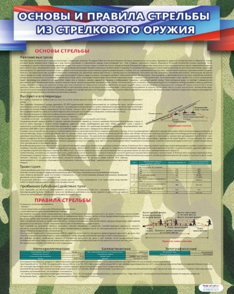 Стенд «Основы и правила стрельбы из стрелкового оружия»